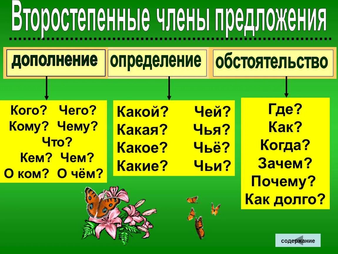 2 предложения на экран. Дополнение определение обстоятельство. На какие вопросы отвечает дополнение обстоятельство и определение. Определение дополнение обстоятельство таблица 4 класс русский язык. Дополнение обстоятельство определение таблица с вопросами.