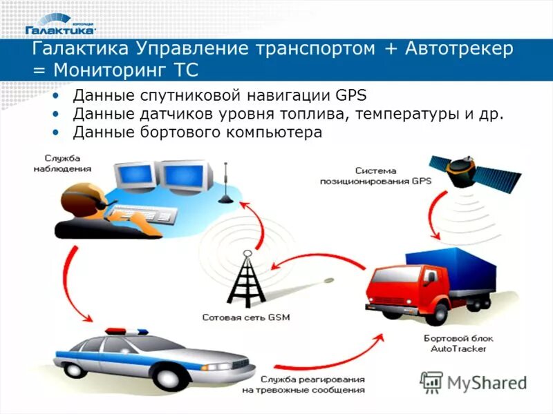 Датчик спутниковой навигации это