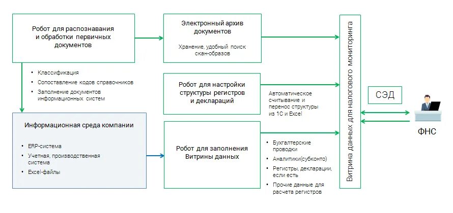 Мониторинг налогов. Налоговый мониторинг схема. документы для налогового мониторинга. налоговый мониторинг 2025 схема. витрина налогового мониторинга.
