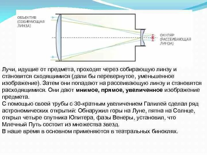 Объектив и окуляр телескопа схема. Линзовый объектив и окуляр. Линза окуляра и линза объектива. Линза для объектива телескопа.