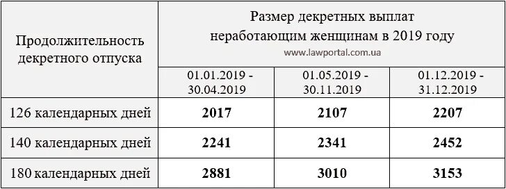 Минимальные декретные в 2024 по беременности. Размер декретных выплат. Максимальный и минимальный размер декретных выплат. Размер выплат в декретном отпуске. Минимальныйи максимальный рамер выплат дикретных.