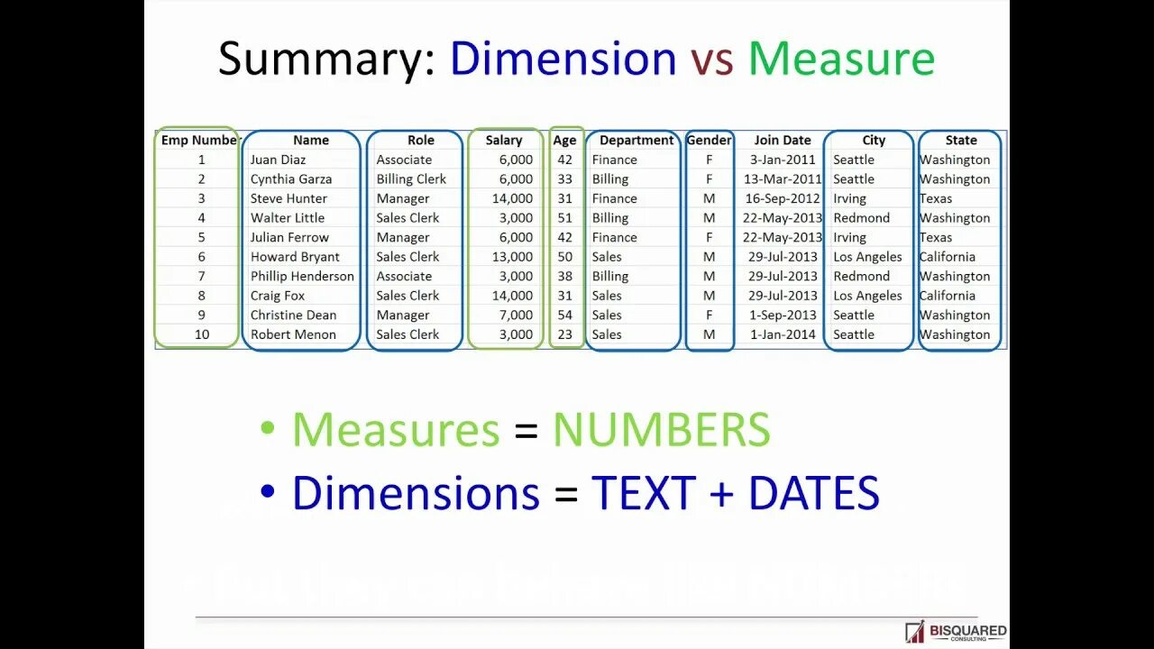 Incorrect number of dimensions. Dimensions and measures. dimension measure разница. numbers and measurements. sql read committed.