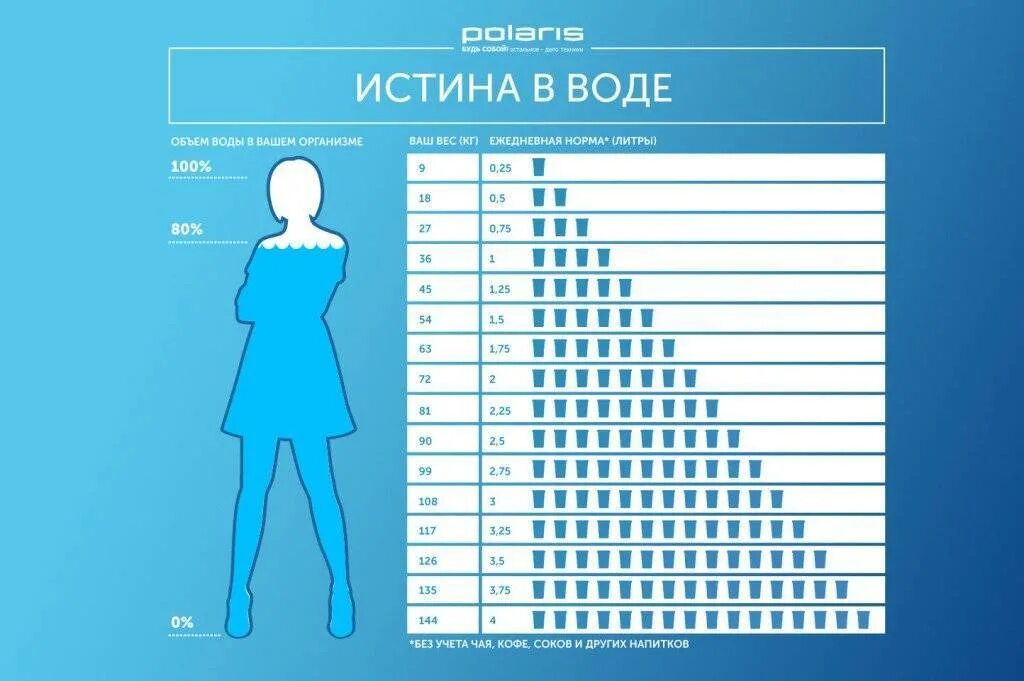 Сколько надо пить воды человеку в день. Сколько нужноп иь воды. Сколько воды нужно выпивать в день. Сколько надо пить воды в день. Сколько надо выпивать воды в день.