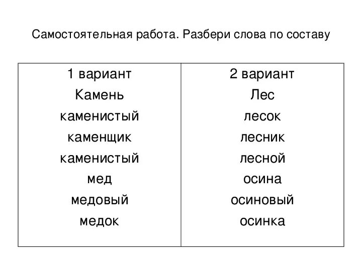 Слова кто что 1 класс карточки. Задание разобрать слова по составу 2 класс. Карточки 3 класс русский язык школа России состав слова. Разбор слова по составу 2 класс упражнения. Русский язык 2 класс задания разбор слова.