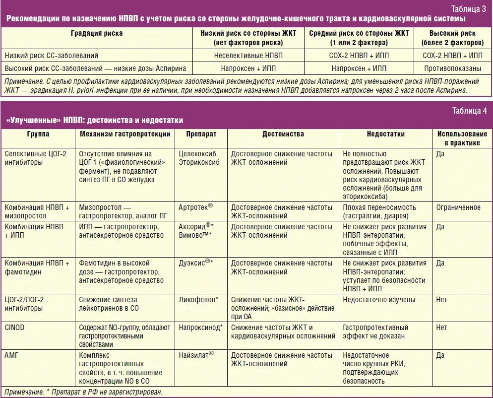 Может ли при приеме препарата. Противовоспалительные препараты. НПВС препараты. Нестероидные противовоспалительные препараты для больных с язвой. Нестероидные противовоспалительные препараты для ЖКТ.