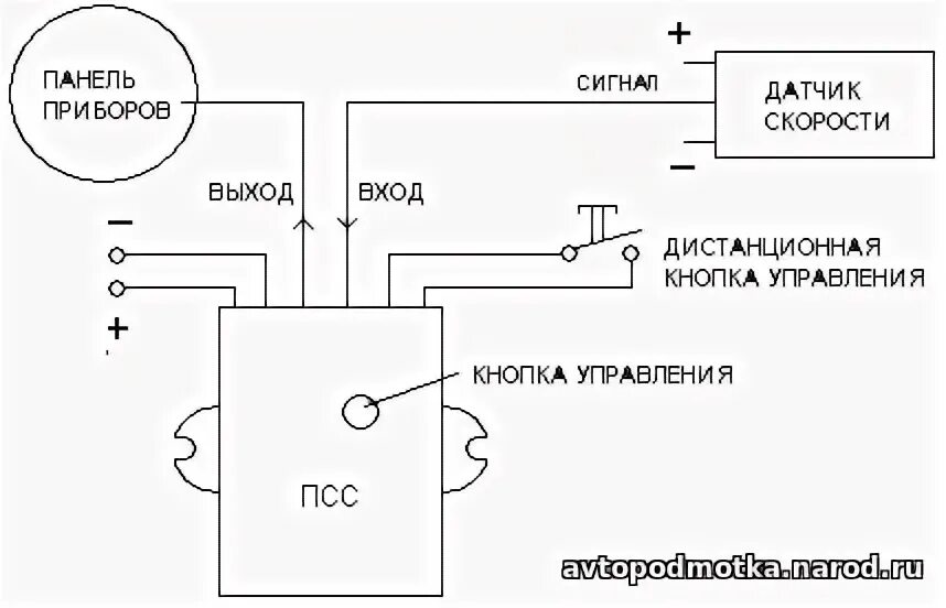 Контент sachma2009 - Форум по радиоэлектронике