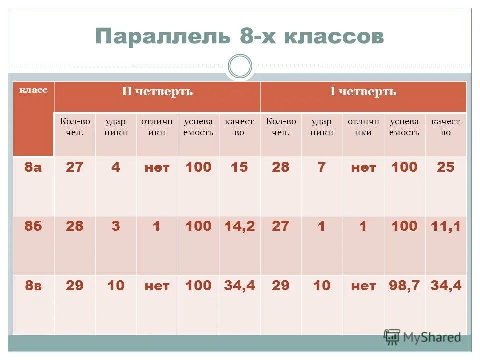 Какой будет вторая четверть