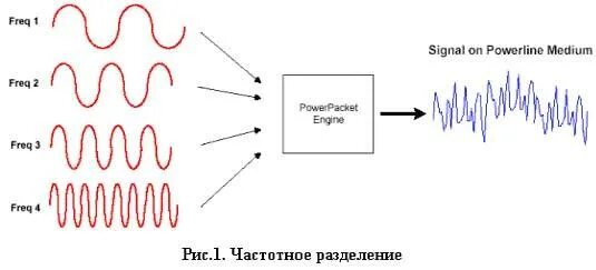Plc передача. Plc технология. powerline communication (plc). power line communication схема. power line технология.