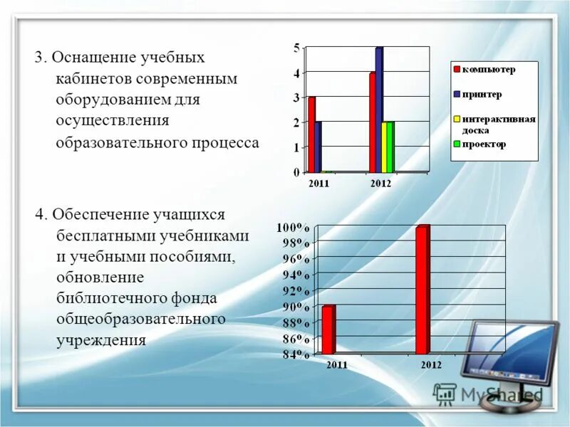 Данные обучающихся в образовательном учреждении. Данные обучающихся в образовательном учреждении