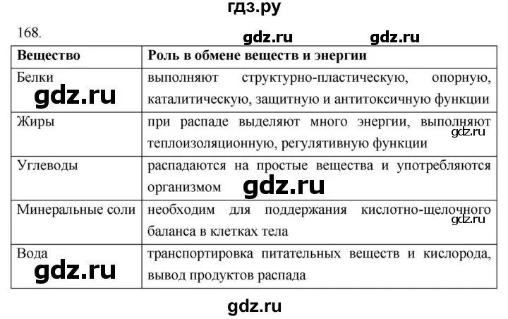 Биология 8 класс стр 12 таблица