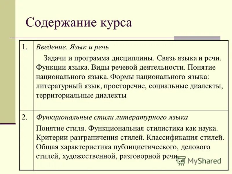 введение в язык систем