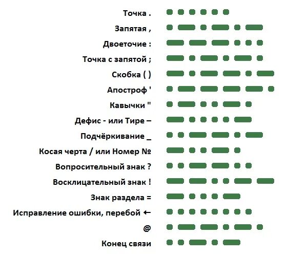 Знаки препинания. Тире вместо это. _ _ _ _ _ _ _. Тире точка точка тире тире тире тире. Азбука морзе 2 коротких 1 длинный.