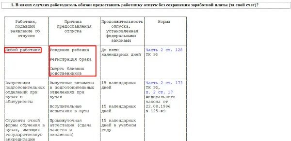 Отпуск за свой счет сколько можно максимально. Сколько дней можно брать за свой счет. Сколько отпуска за свой счет можно взять в год. Сколько дней в году можно брать за свой счет. На сколько можно взять отпуск без содержания.