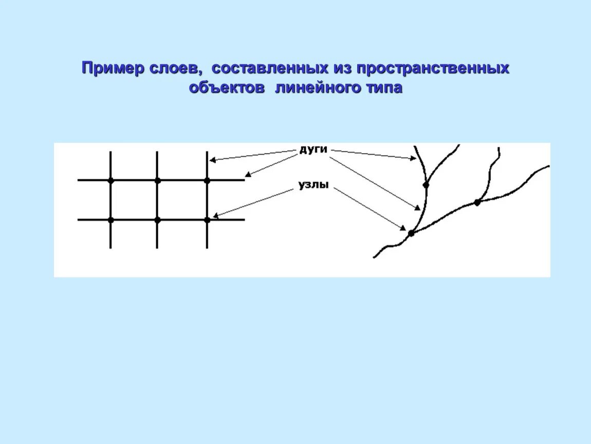 Примеры линейного типа