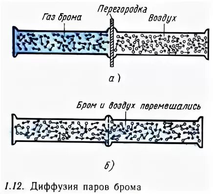 Коэффициент диффузии воздуха таблица. Диффузия водяных паров. Диффузия пара в воздухе. Диффузия пара в воздухе. Диффузия пара в воздухе.