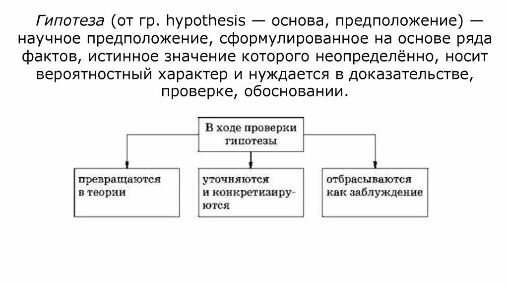 Нарушение гипотеза. Способы проверки научных гипотез. Методы обоснования гипотезы. Критерии обоснованности научной гипотезы. Виды гипотез в научном исследовании.