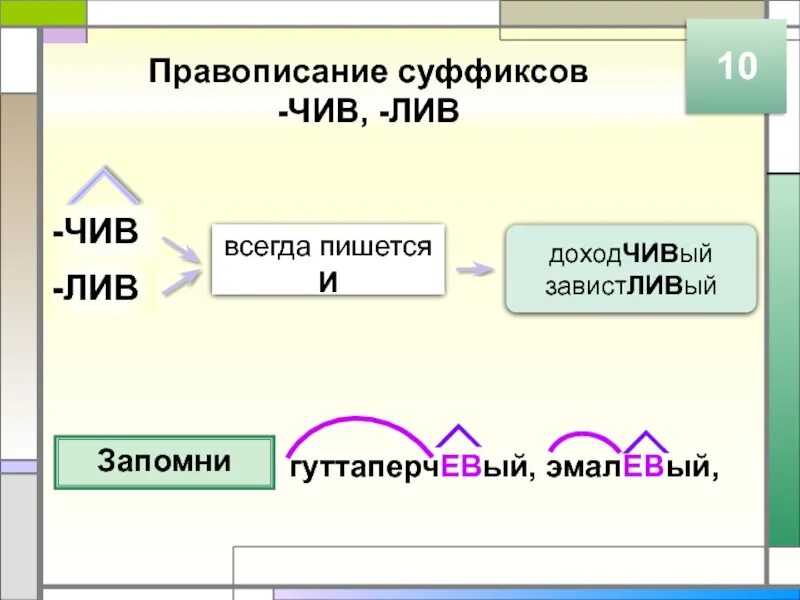 Ив Лив чив суффиксы прилагательных. Правописание суффиксов чив Лив. Правописание суффикса чив. Правописание различных суффиксов различных частей.