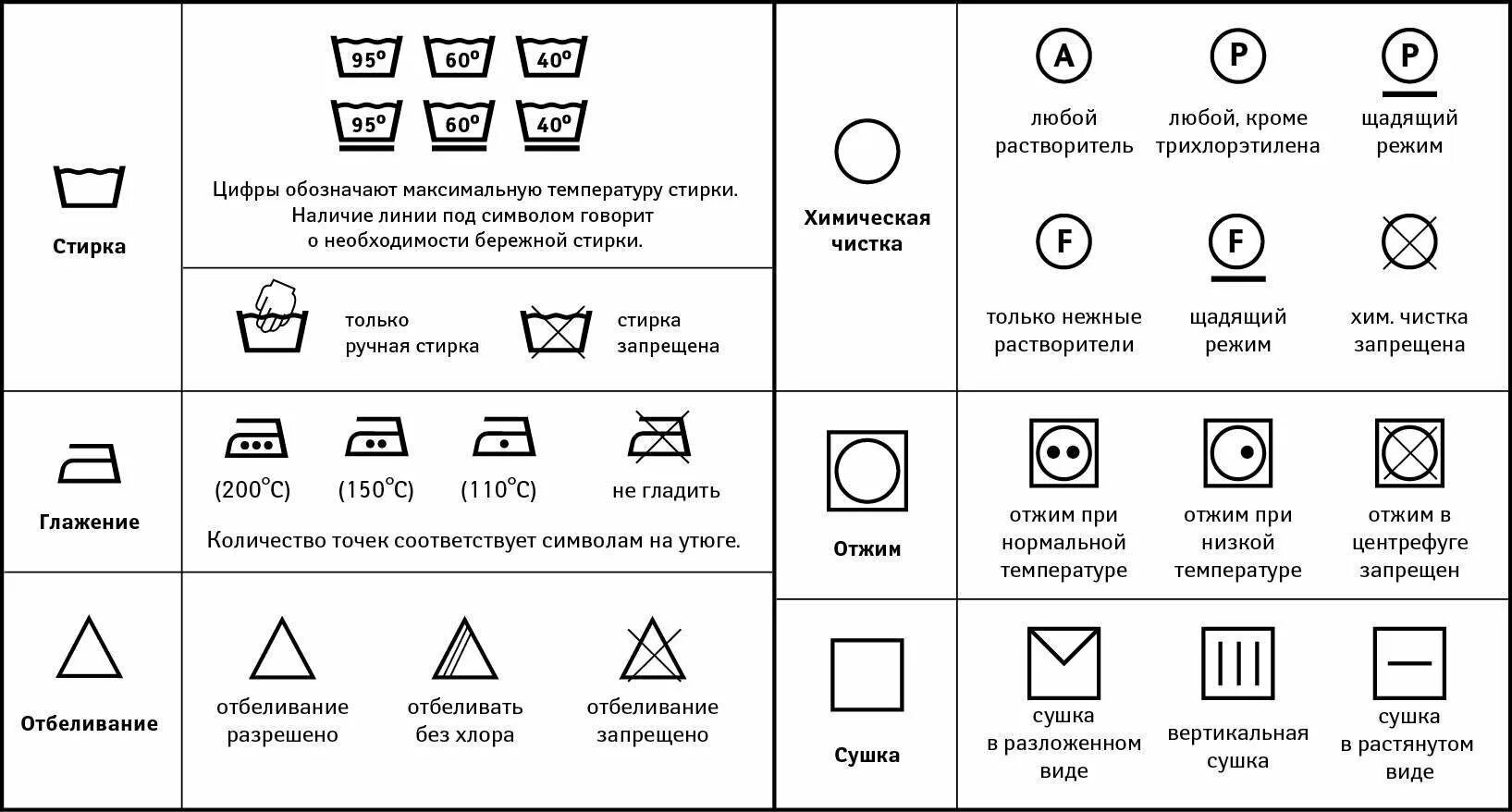 Уход за хлопком. Расшифровка знаков для стирки на ярлыке обозначения значки. Обозначения для стирки на ярлыках постельного белья. Символы на ярлыках одежды и их расшифровка таблица. Значки на постельном белье для стирки расшифровка.