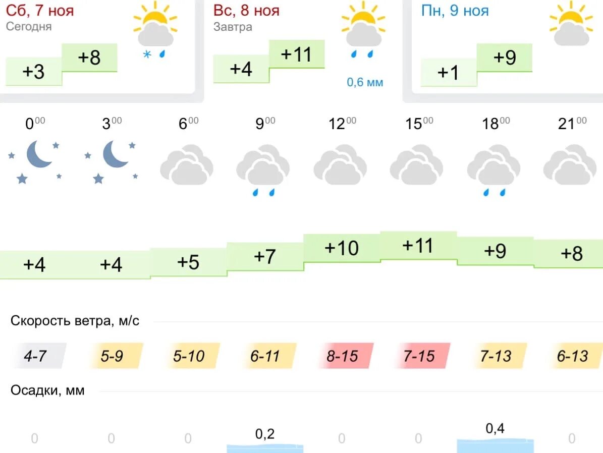Погода в липецке на май 2024. Погода в Липецке. Погода в Липецке на 14. Погода в Липецке на сегодня. Погода на 23 апреля Липецк.