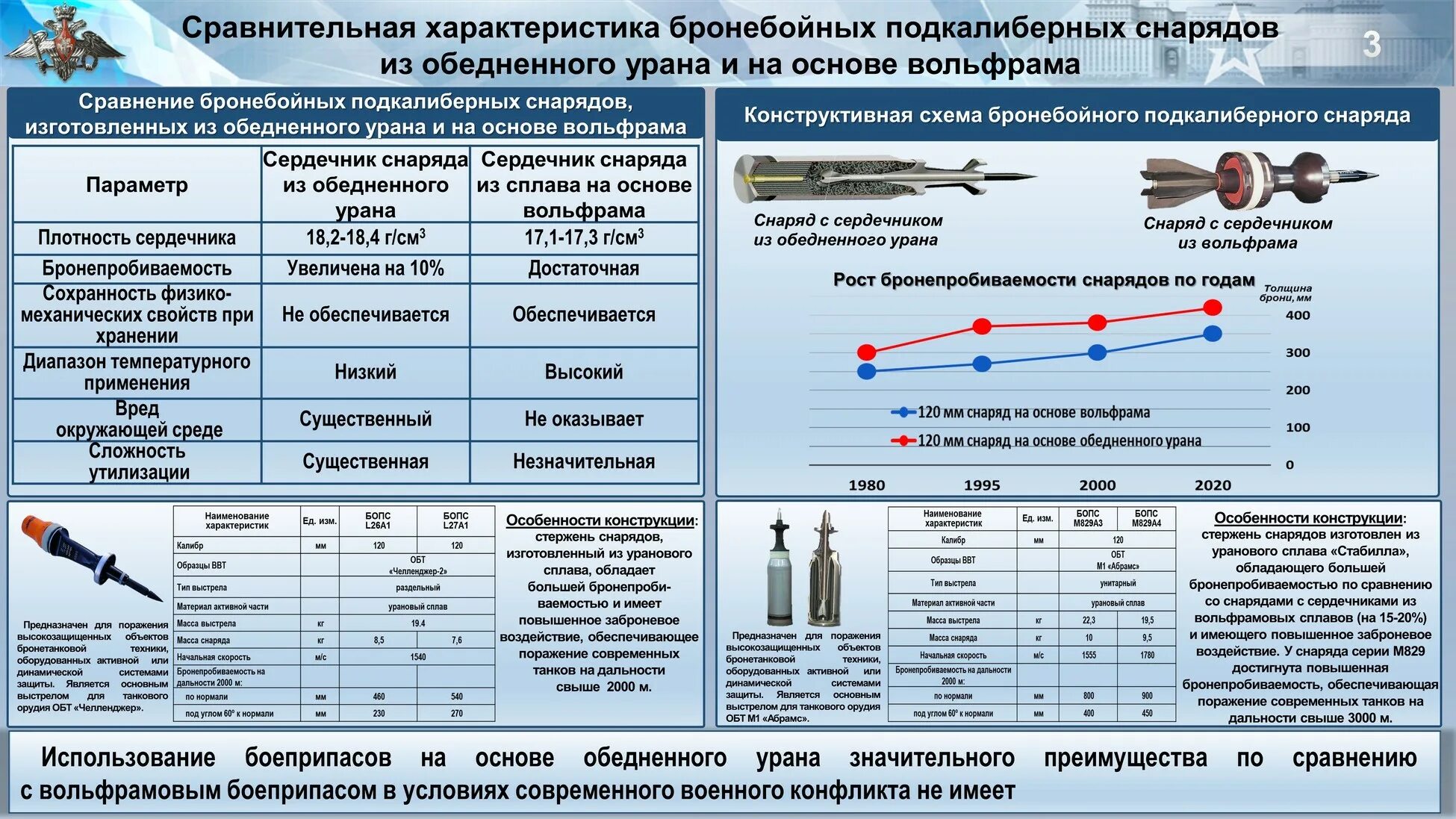 Конструкция снаряда. Вольфрамовый наконечник снаряда. Вольфрамовый сердечник снаряда. Снаряд с вольфрамовым сердечником характеристики.