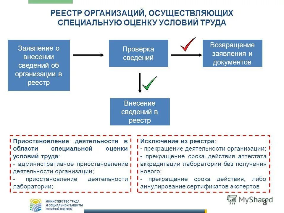 Внести информацию в реестр