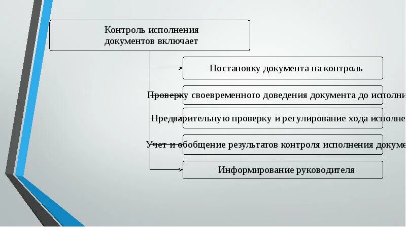 Делопроизводство по обращениям граждан. Делопроизводство по письменным и устным обращениям граждан. Организация делопроизводства по обращениям граждан. Делопроизводства по письменным устным обращениям граждан кратко. Организация работы с жалобами граждан