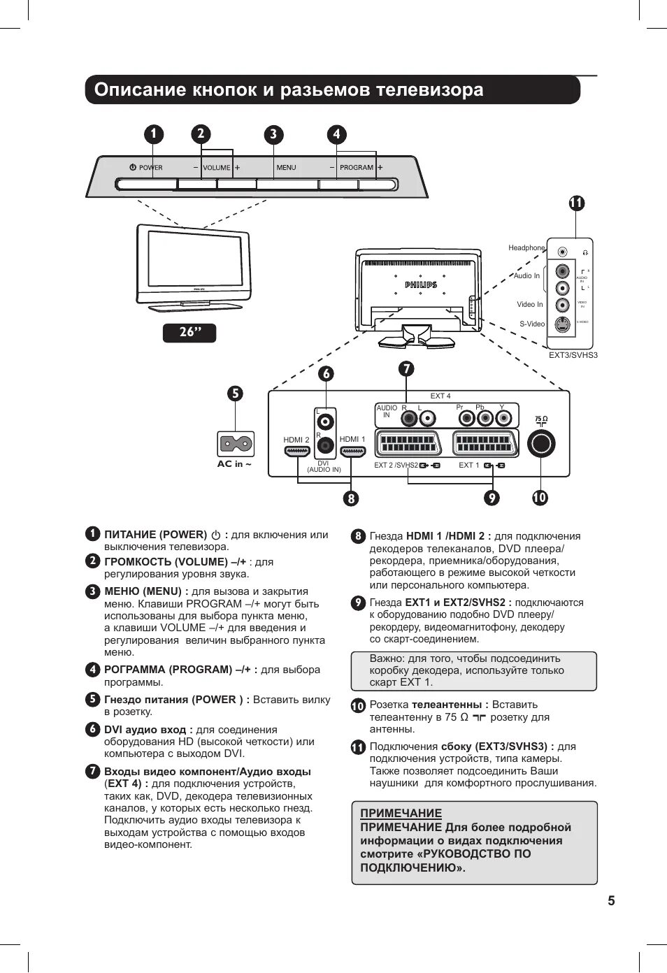 Как подключить пульт к телевизору филипс. Philips 26pf7321/12 схема. philips 32pf7331/12. инструкция к телевизору philips. руководство по эксплуатации телевизора philips 40.