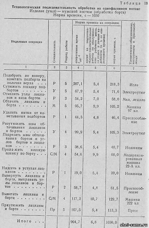 Нормы времени на пошив швейных изделий. Технологическая последовательность обработки узла изделия. Технологическая карта обработки швейного изделия. Технологическая последовательность пошива платья.