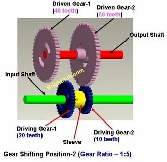 Types of transmission