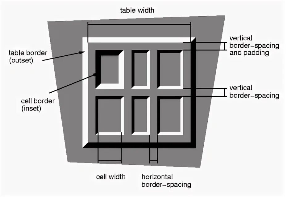 Align cell. Поперечная ось flexbox. Прямоугольник для детей оранжевый. English instructor. Cell rotate text.