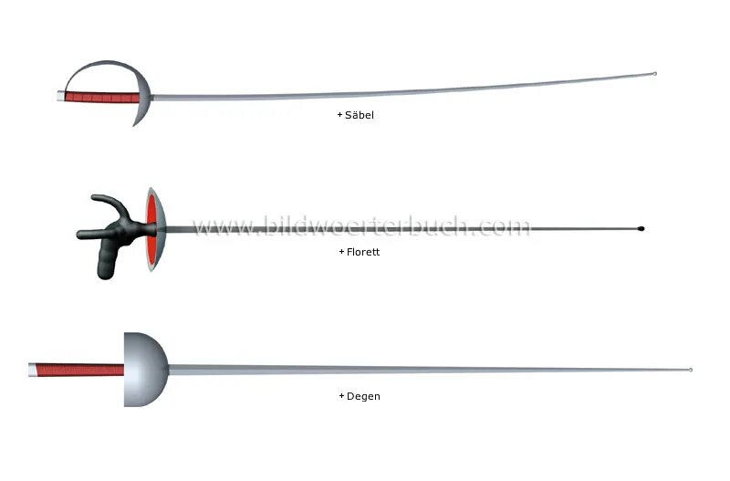Чем отличается рапира. Шпага Рапира сабля отличия. Рапира и шпага отличия в фехтовании. Фехтование Рапира шпага сабля. Сабля и Рапира для фехтования отличия.