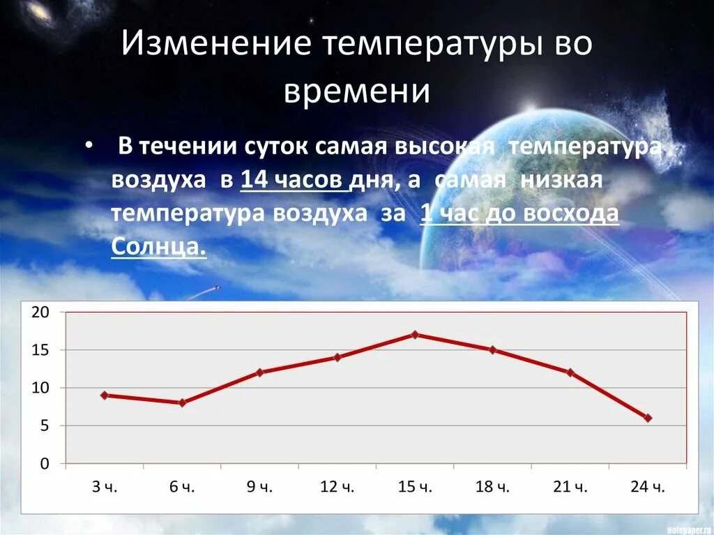 Температура воздуха на выпуске. Изменение температуры воздуха. Изменение температуры в течение суток. Изменение температуры в течение года. Температура воздуха в течение суток меняется.