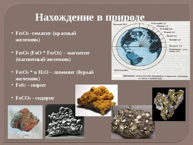 Нахождение в природе Fe +3. Висмут в природе необработанный. Нахождение в природе fe2o3. Гематит нахождение в природе.