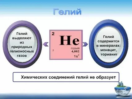 Уравнение инертных газов