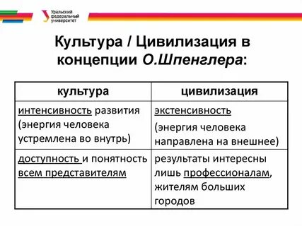 Понятие и определение цивилизации
