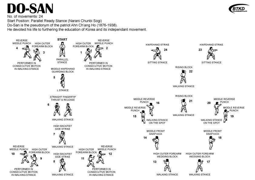 Тули в тхэквондо. Досан туль тхэквондо ИТФ. Досан туль тхэквондо схема. Вон хё туль тхэквондо схема. До Сан туль тхэквондо ИТФ.