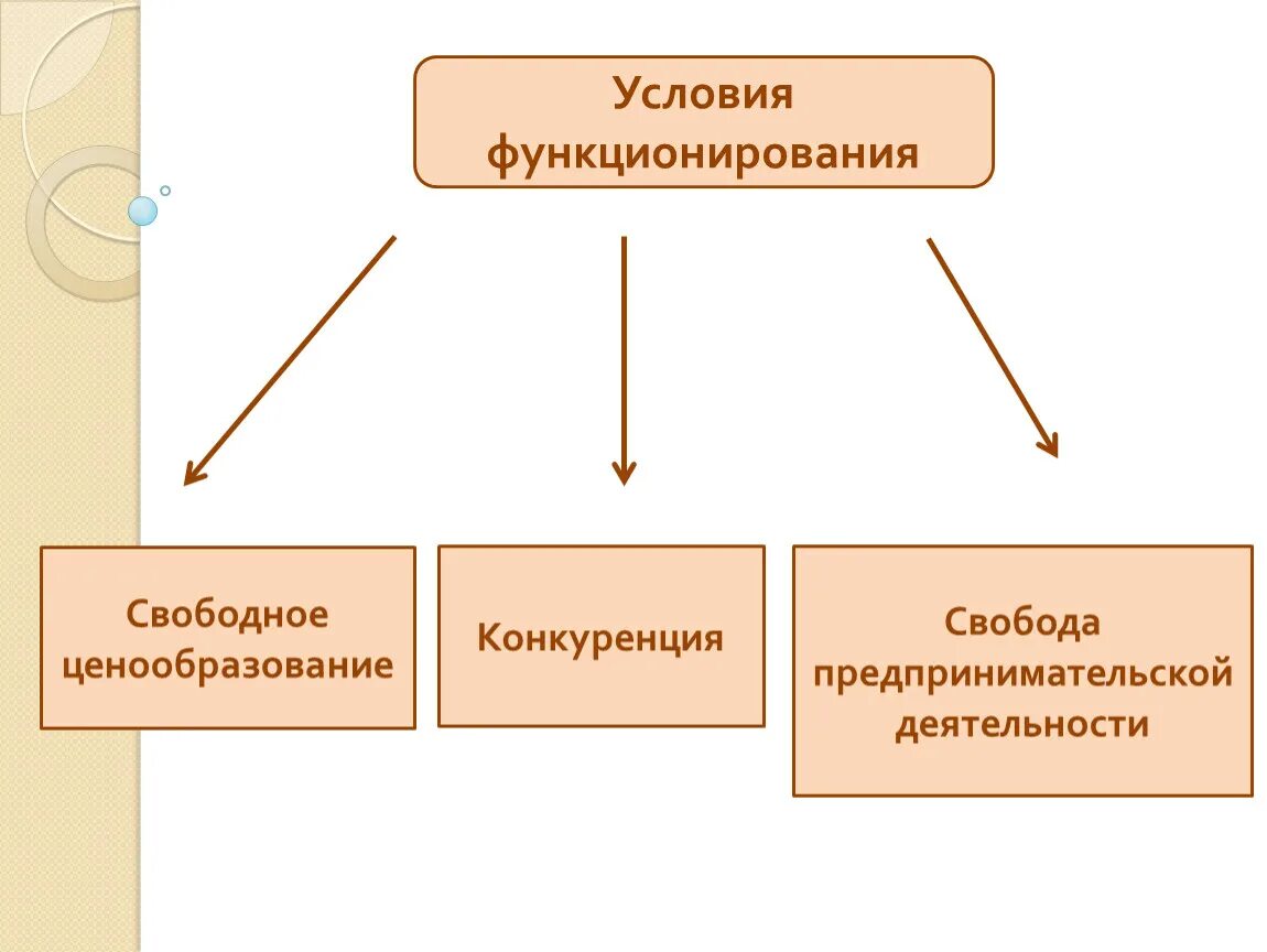 Назовите три признака рыночной экономики. Признаки рыночной экономики. Признаки рыноч экономики. Основные признаки рыночной экономики. Признаки рыночной жкономик.