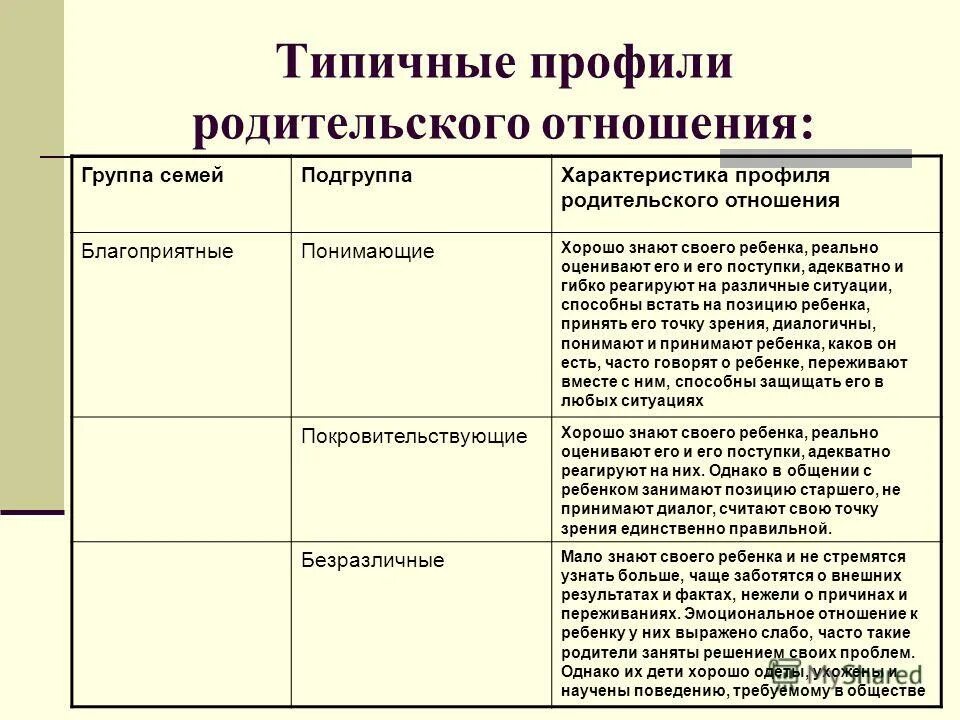 Взаимоотношения ребенка с родителями характеристика. Отношения в семье какие могут быть характеристика. Отношения в семье для характеристики. Отношение к ребенку в семье характеристика. Каким должен быть характер отношений