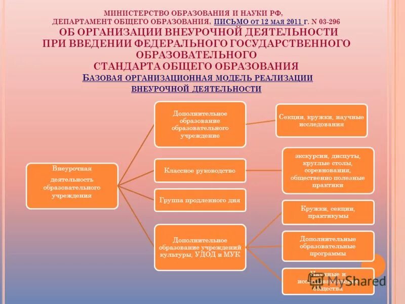 департамент общего среднего образования