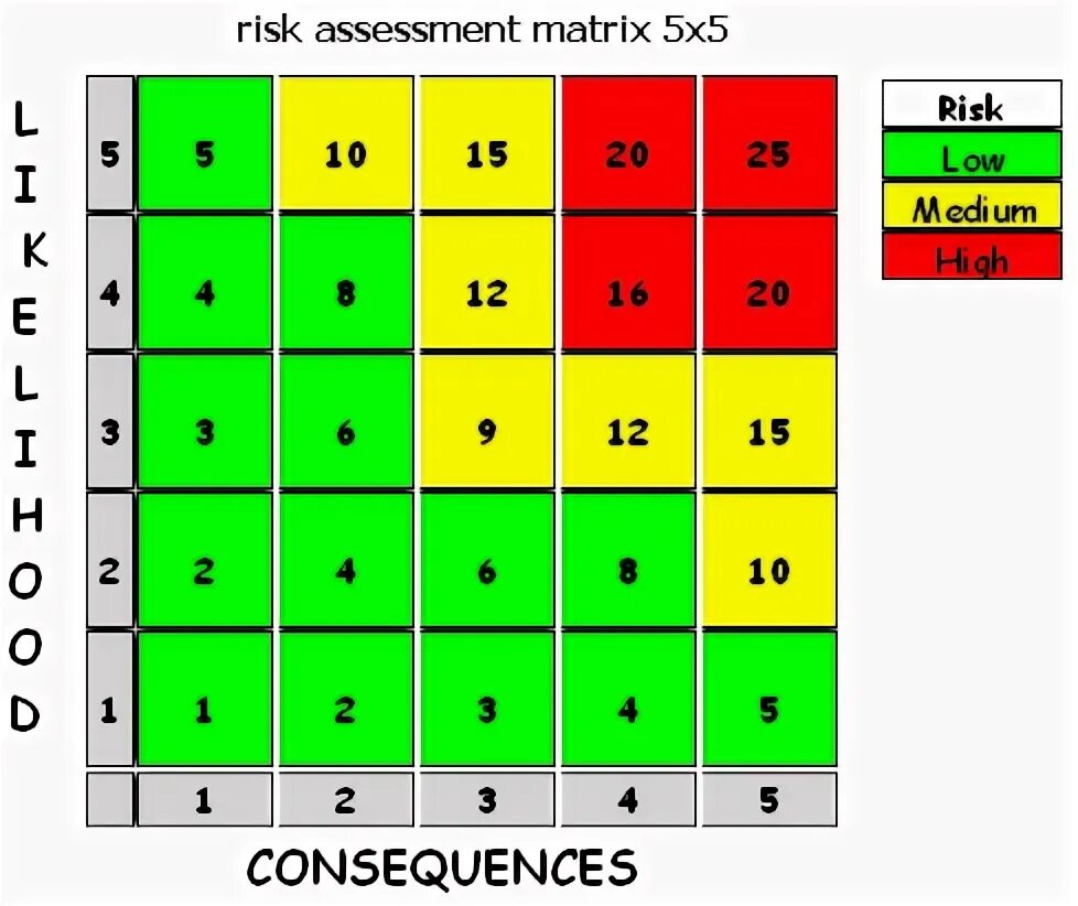 Risk Assessment Matrix (5x5). Risk Matrix 5x5. Матрица "5x5" риски. 5*5 Matris. Risks org