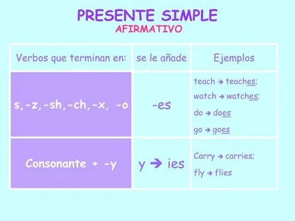 Форма глагола watch в present simple