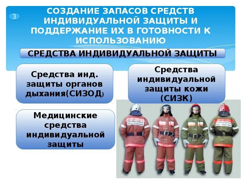 Каким образом создалась. Средства индивидуальной защиты в ЧС. Запасы средств индивидуальной защиты. Средства инд защиты. Основы организации защиты населения и территорий в ЧС.