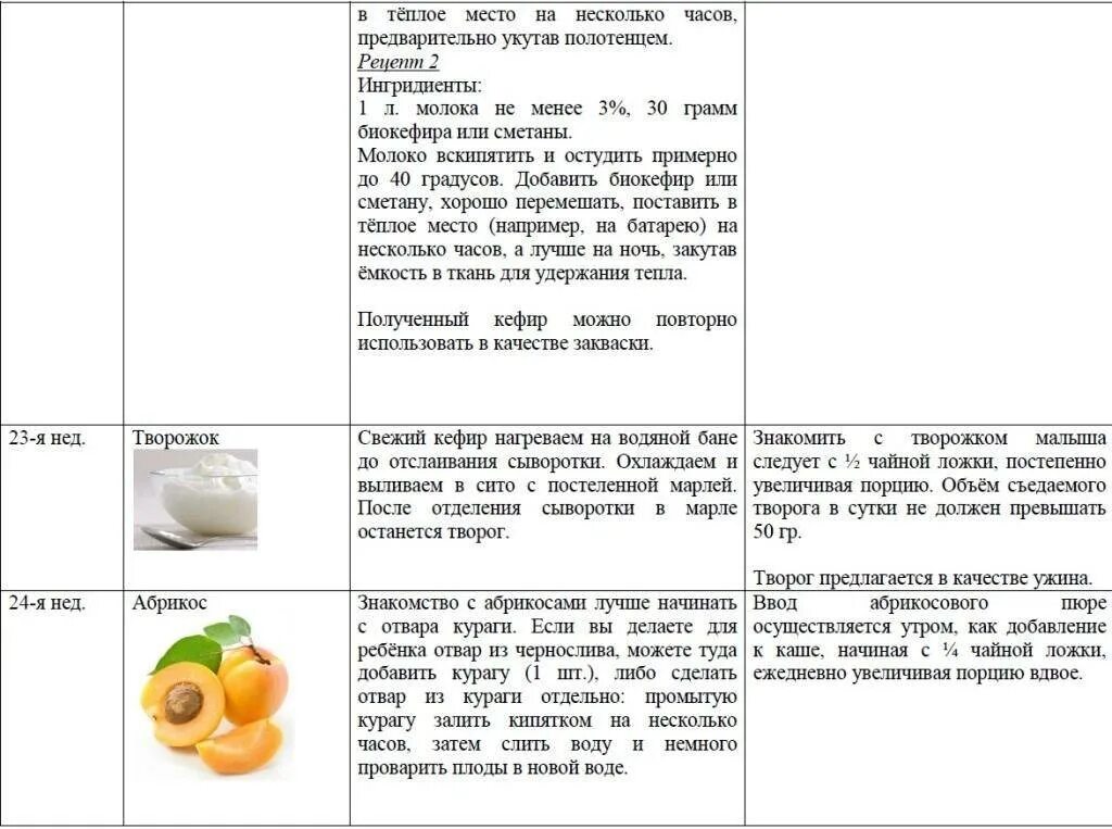 Таблица введения фруктов в прикорм. Таблица введения прикорма фрукты. Ввод фруктов в прикорм последовательность по месяцам. Таблица введения прикорма овощей и фруктов.
