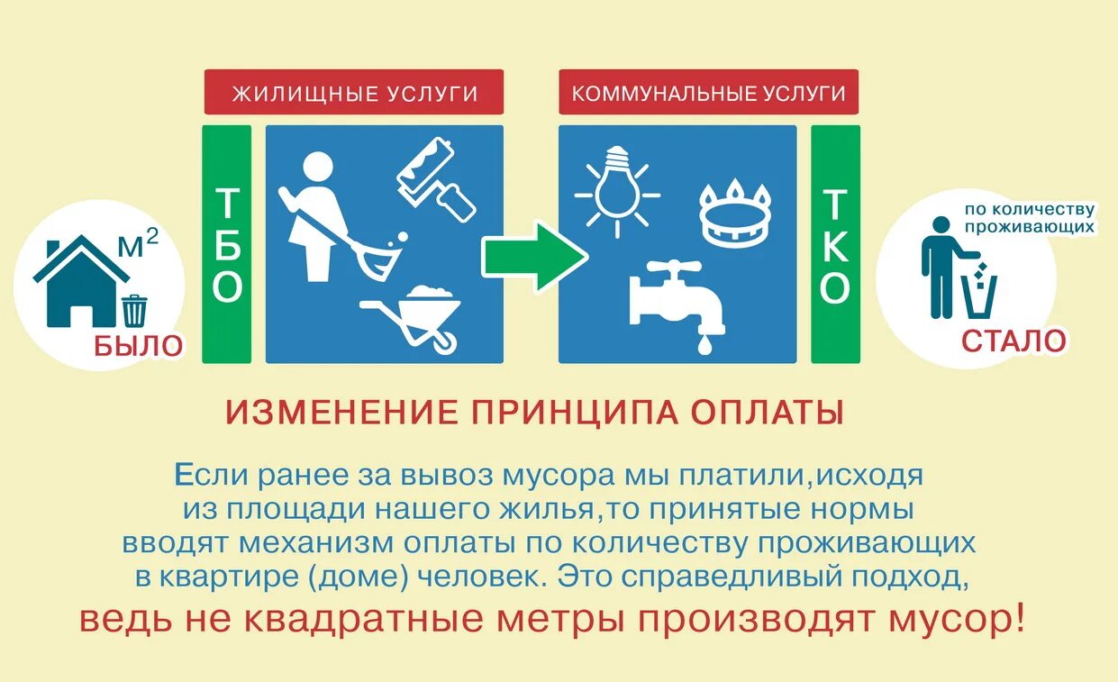 Операторы по обращению с отходами. Обращение с твердыми коммунальными отходами. Обращение с ТКО. Обращение с ТКО Коммунальная услуга.