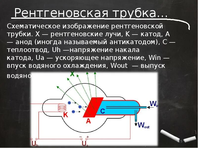 Рентгеновские лучи давление света. Катод и анод в рентгеновской трубке. Антикатод рентгеновской трубки. Рентгеновский излучатель это рентгеновская трубка. Схематическое изображение рентгеновской трубки.