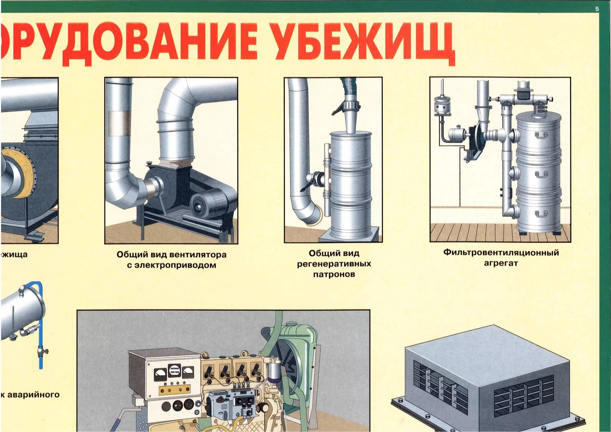 Оборудование убежищ. Оборудование для убежищ го. Вентиляционное оборудование убежища. Оборудование защитных сооружений го. Каковы нормы воды подаваемые в убежища