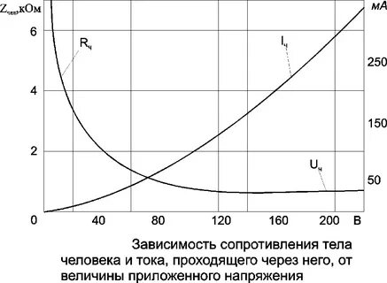 Зависимость индуктивного сопротивления от частоты