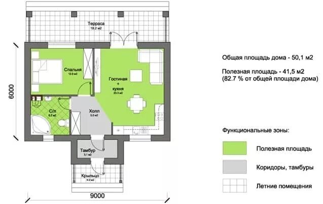 Как посчитать полезную площадь здания. Что такое площадь жилых помещений в частном доме. Полезная площадь здания это. Общая площадь жилого дома.