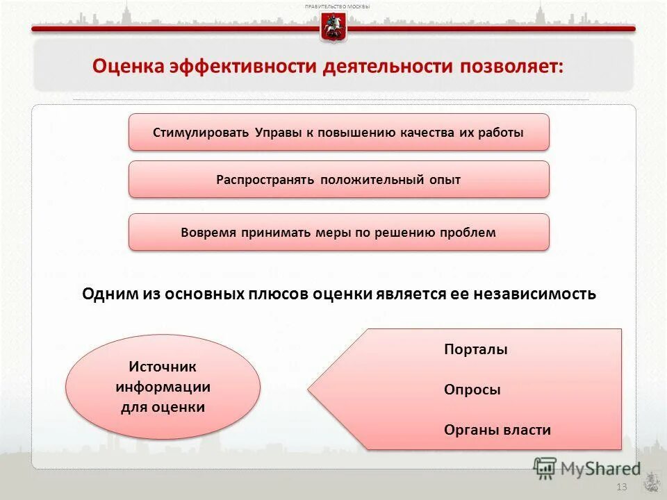 Оценка результатов анкетирования. Опрос по оценки эффективности. Опрос по оценки эффективности. Проведение анкетирования. Опрос по оценки эффективности.