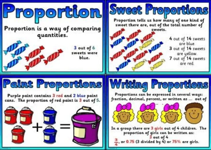 Sweet out. Proportion Math. Proportion in Mathematics. Compare Quantities. Algebra proportion.